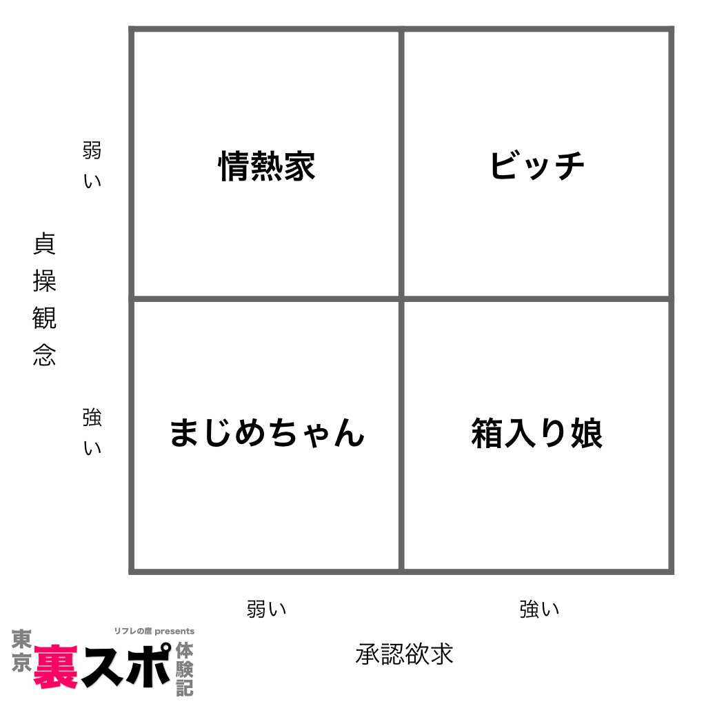 ビッチマトリクス