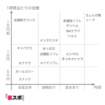 初めて行く前に知っておきたい風俗店の分類・種類と価格相場、リスク